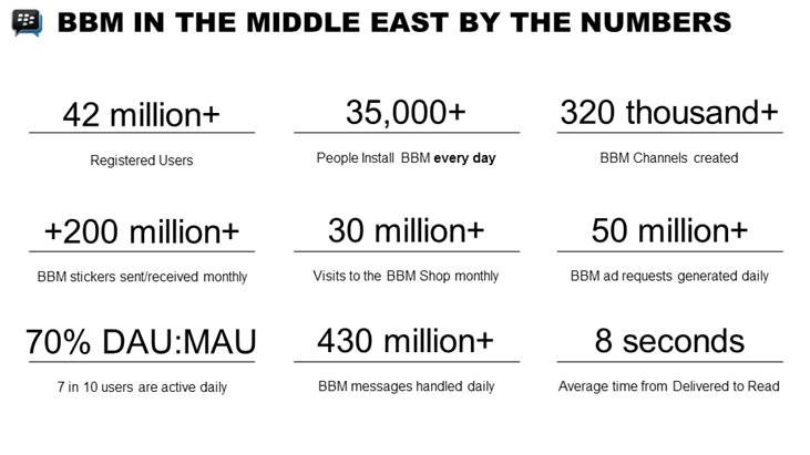 BBM Middle East