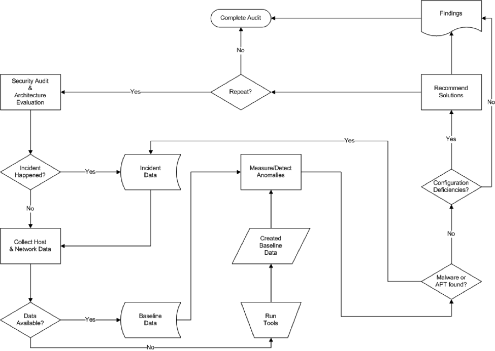 Presponse_workflow