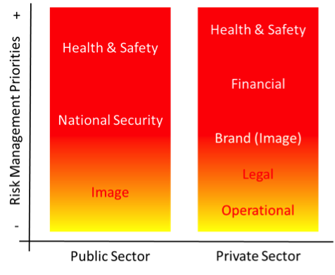 Risk_Priorities