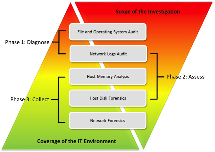 presponse_framework