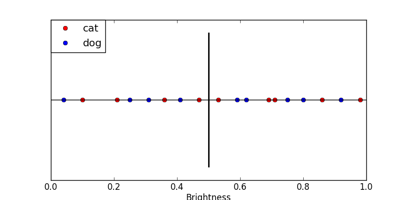 plot2