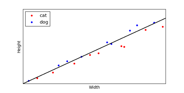 plot6