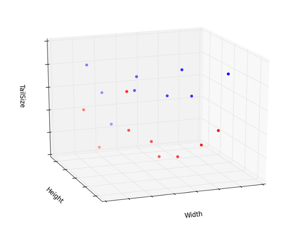 plot8