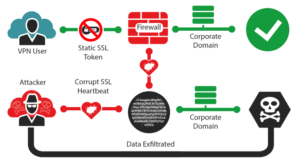 heartbleed-3