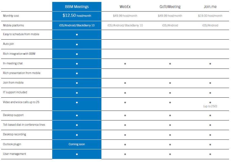 bbm meetings comparison chart