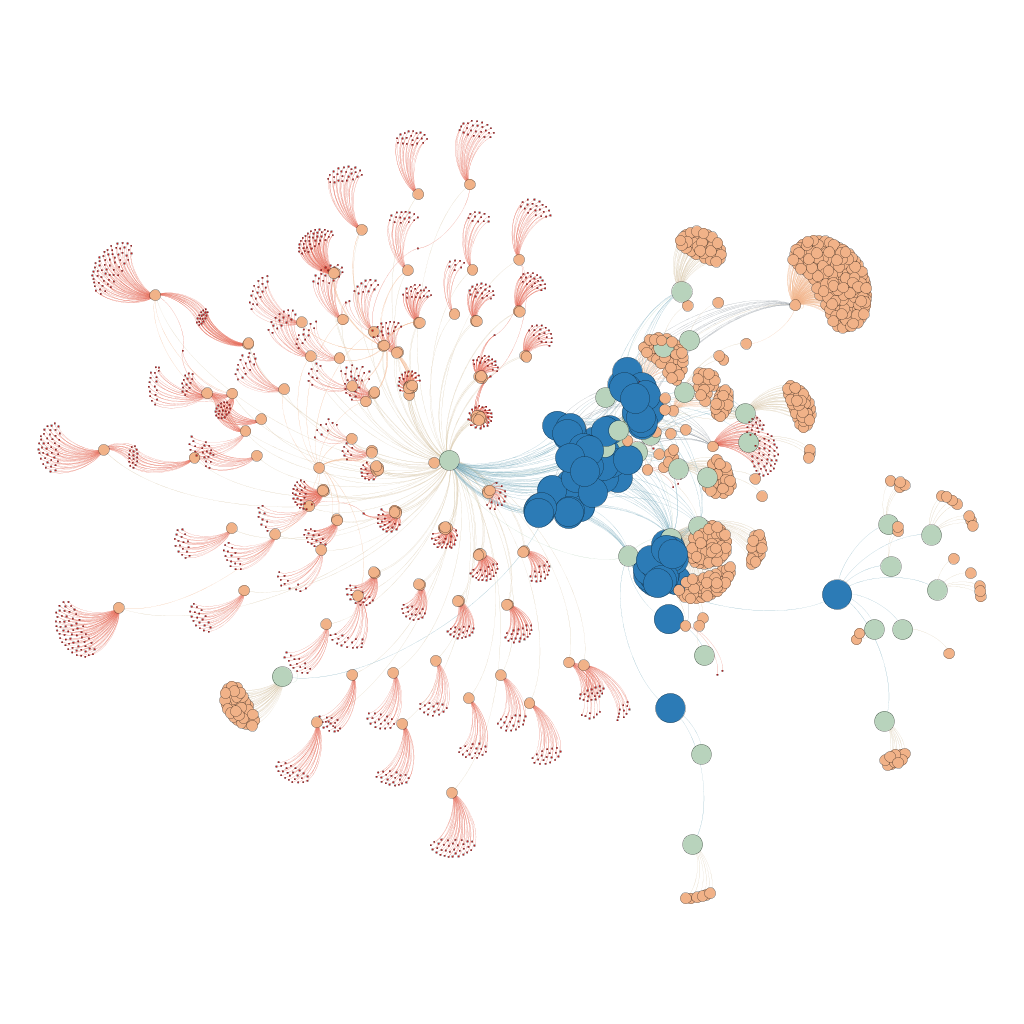 Sibling analysis graph with 4 generations, blue wallets are the first generation wallets (including siblings).