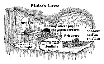 platos-cave-digram