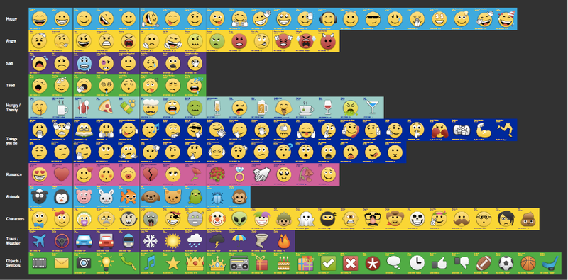 bbm emoticons galore