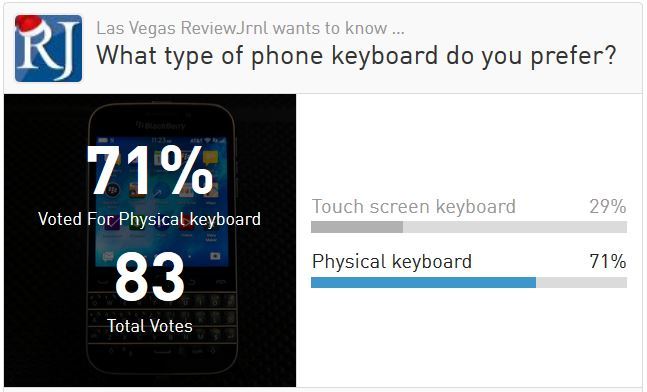 LVRJ Keyboard Poll