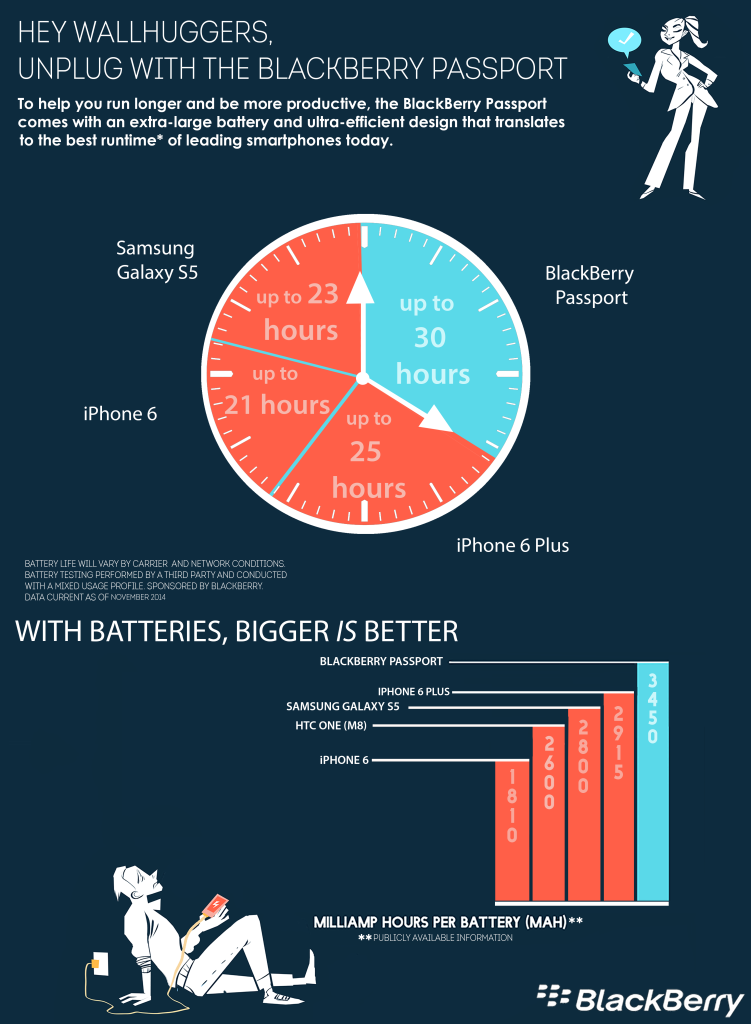 Battery infographic