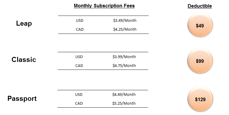 bbpp pricing