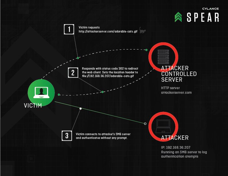 RedirectToSMB-Diagram-02