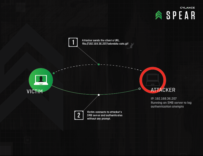 RedirectToSMB-Diagram-1