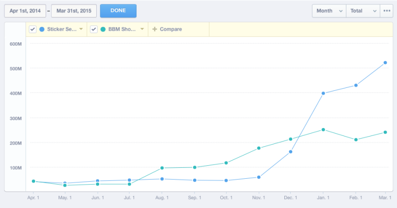 bbm shop momentum