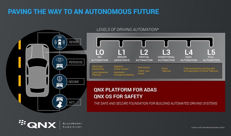 QNX-ADAS-infographic_1200