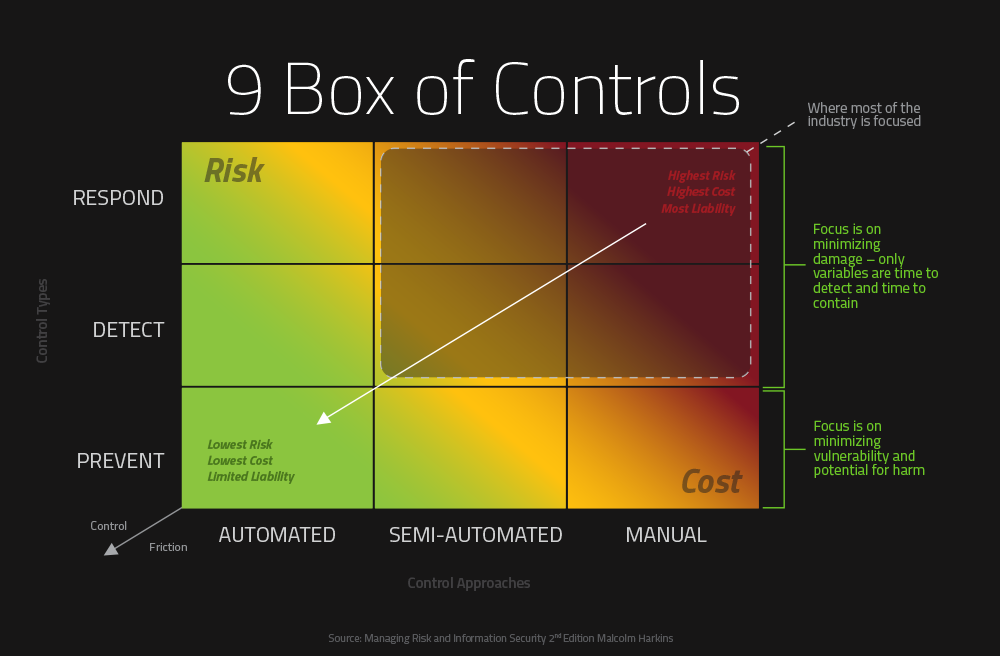 9 box