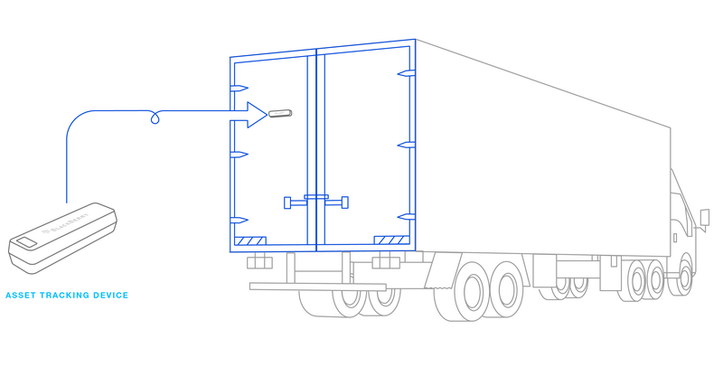 BlackBerry_Radar_Asset_Tracking-Device_Infographic-crop
