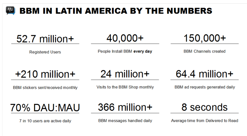 BBM-LatinAmerica