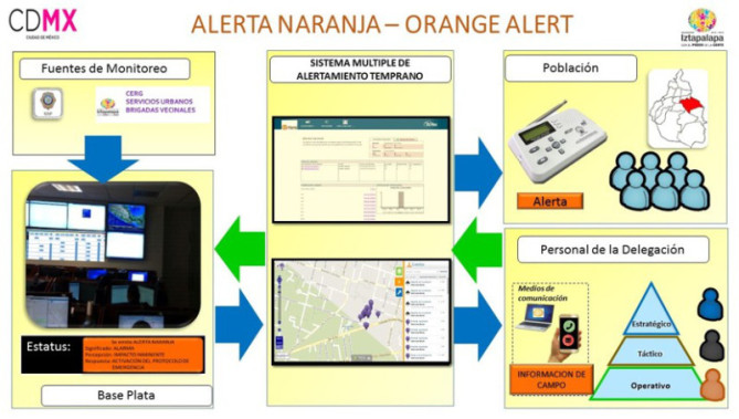 orange_alert