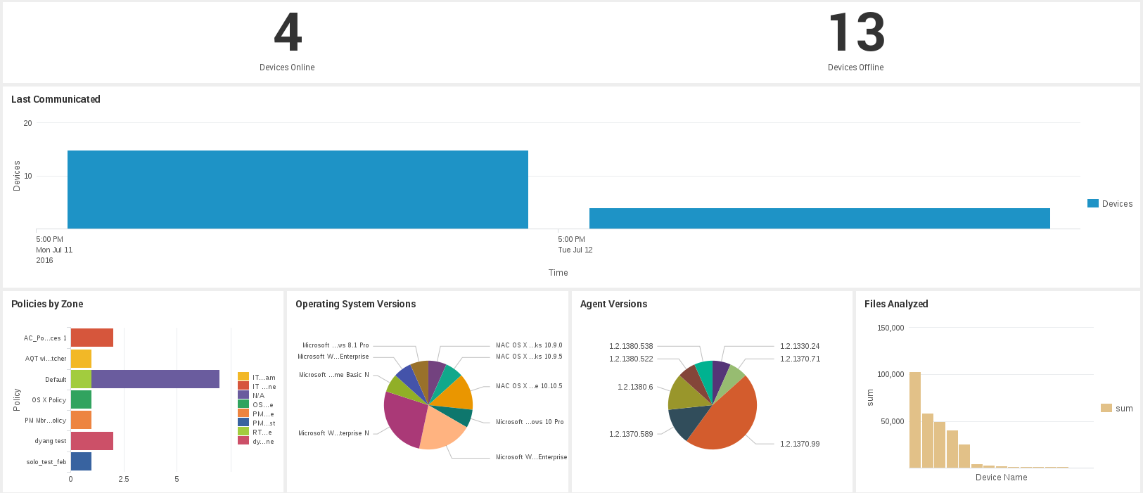 splunk advanced search query examples