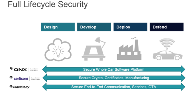 qnxfull-lifecycle-security