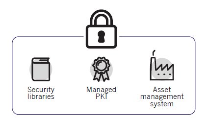 Certicom Means Security