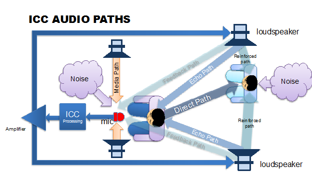 icc-audio-paths
