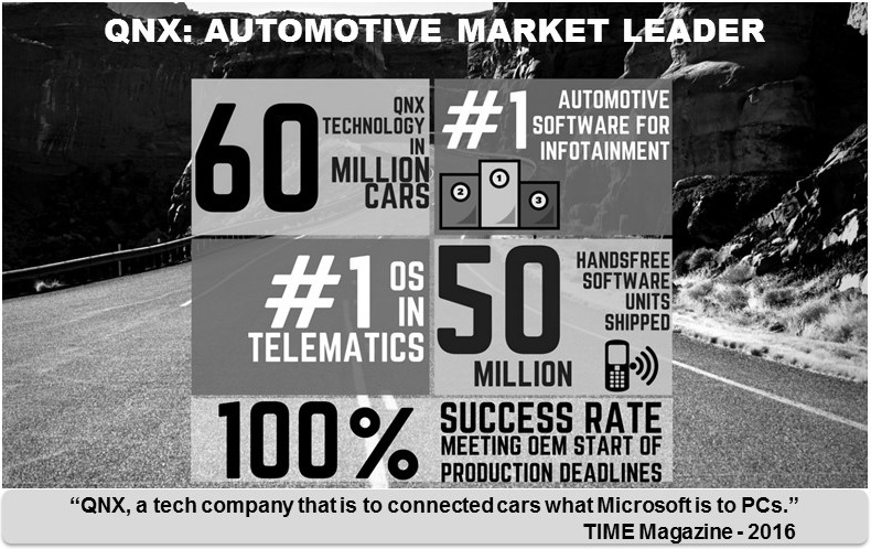 qnx-auto-momentum-infographic