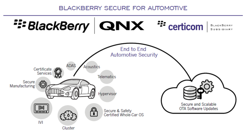 blackberry-secure-for-automotive