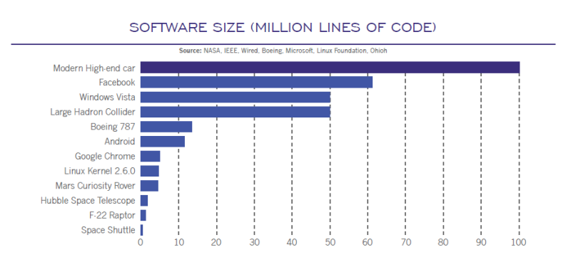code-size