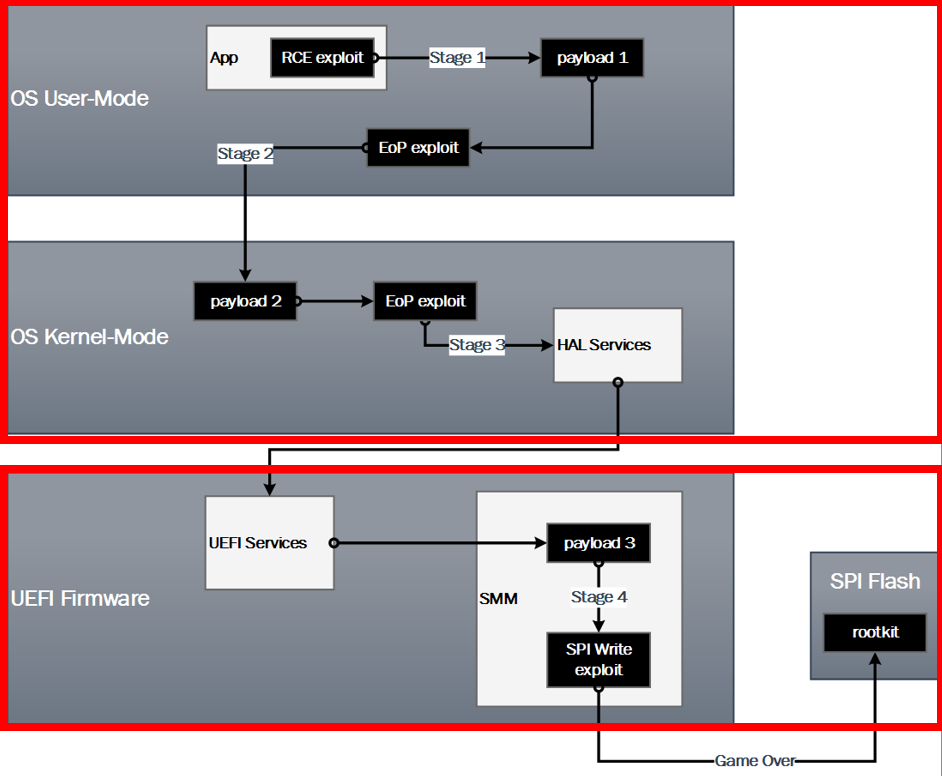 Fig2-GigaByte