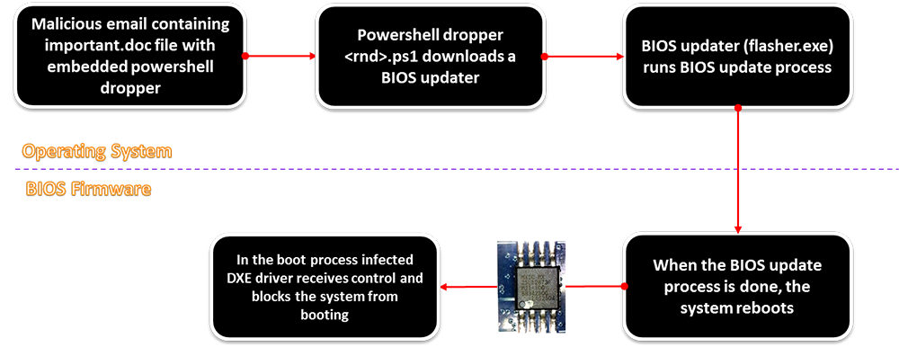 Fig4-GigaByte