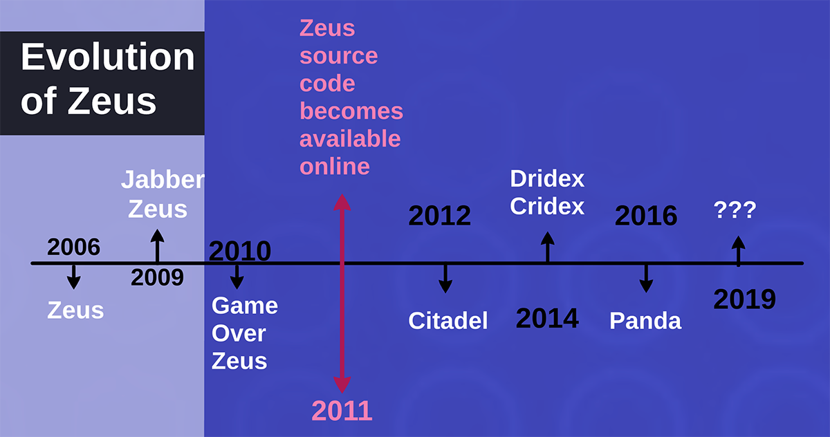 Threat Spotlight: Citadel Banking Trojan