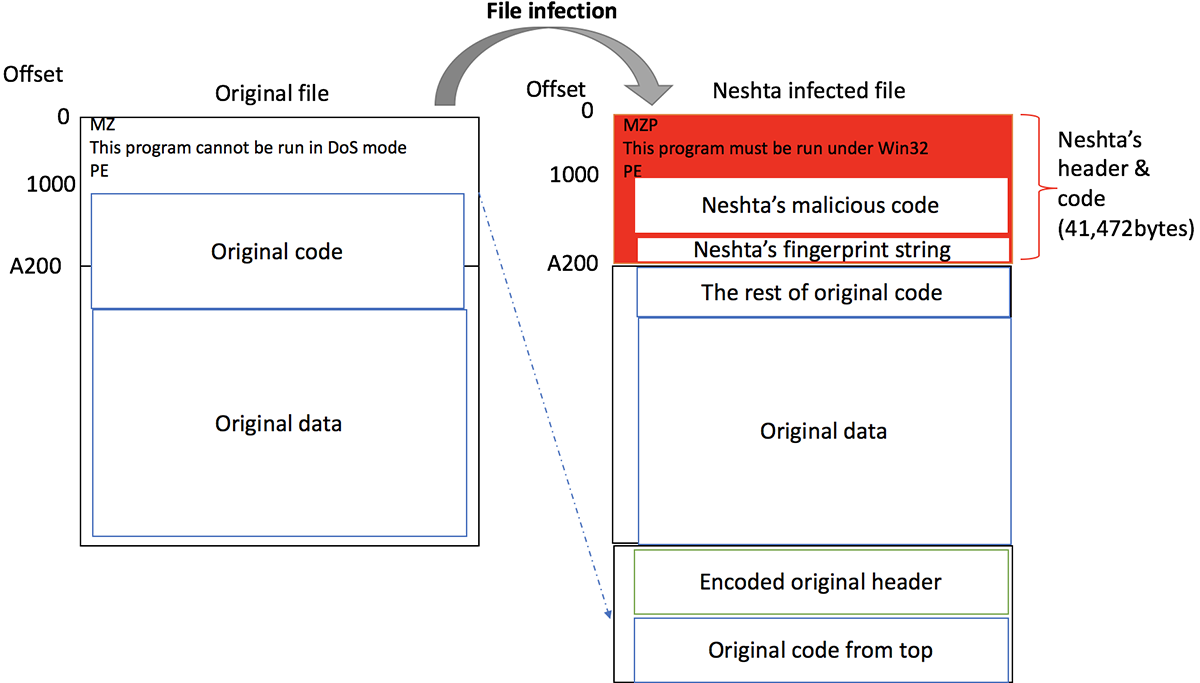 neshta virus file infector