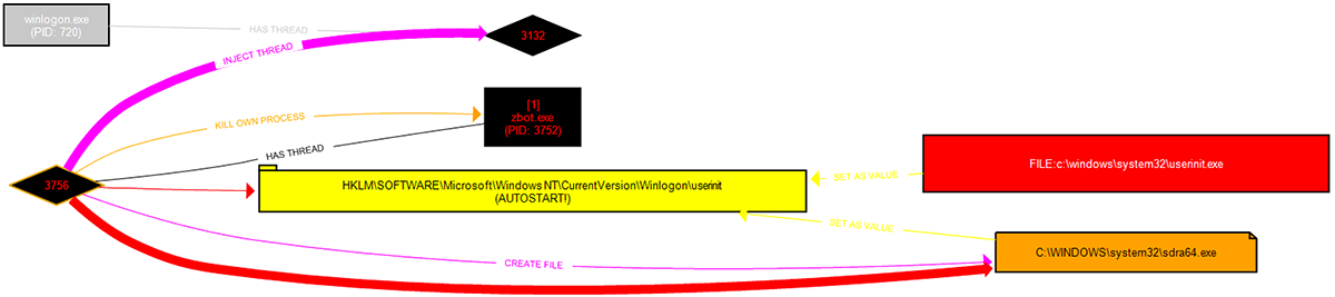 Threat Spotlight Zeus Aka Zbot Infostealer Trojan