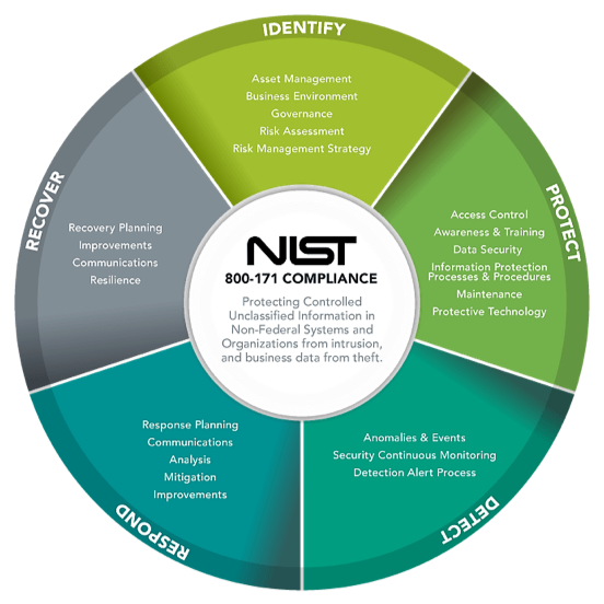 InSecurity Podcast: Ron Ross Applying the NIST Framework to Home Networks