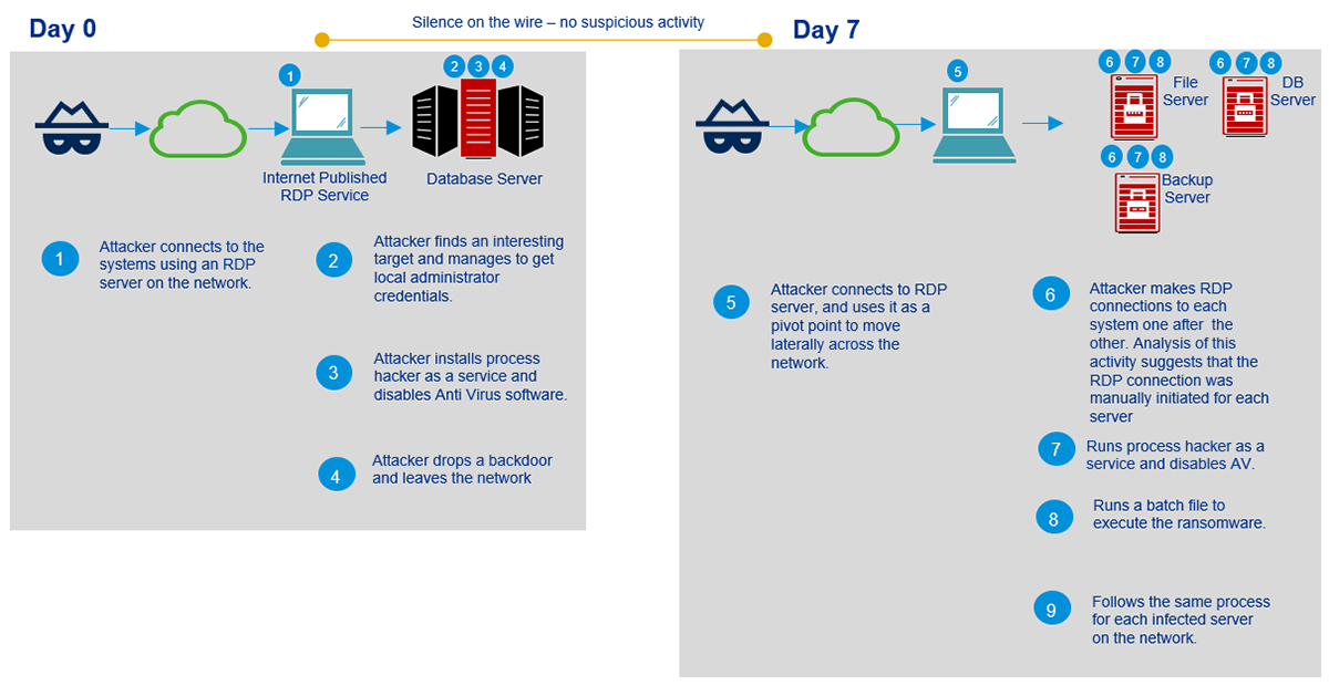 Tycoon ransomware poses new threat to education, IT organizations