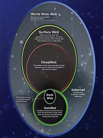 Dark Web Sites