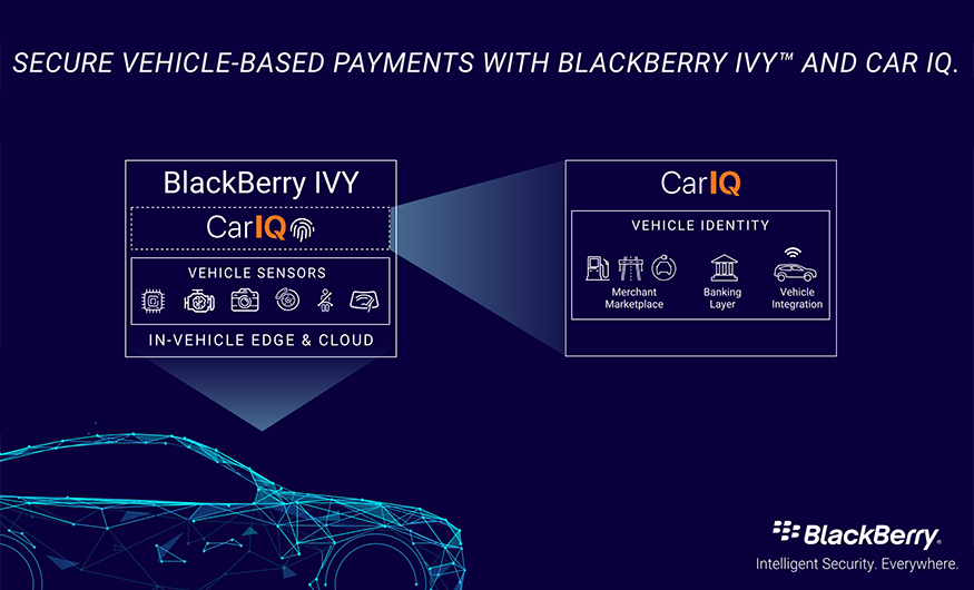 BlackBerry IVY to Provide Secure Vehicle-Based Payments