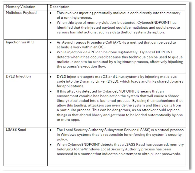 table-of-memory-attack-examples