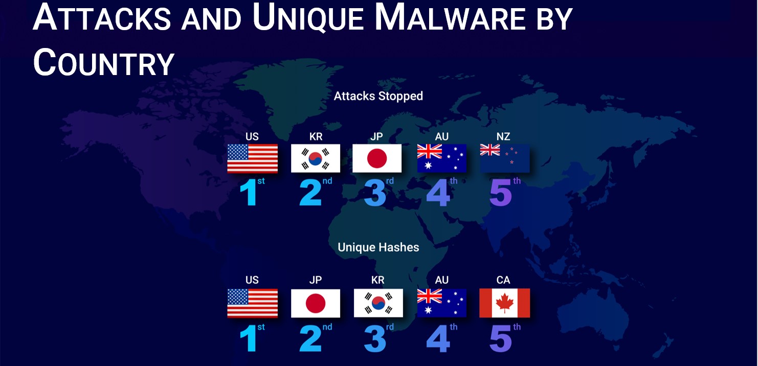 cybersecurity-attacks-ranked-by-country